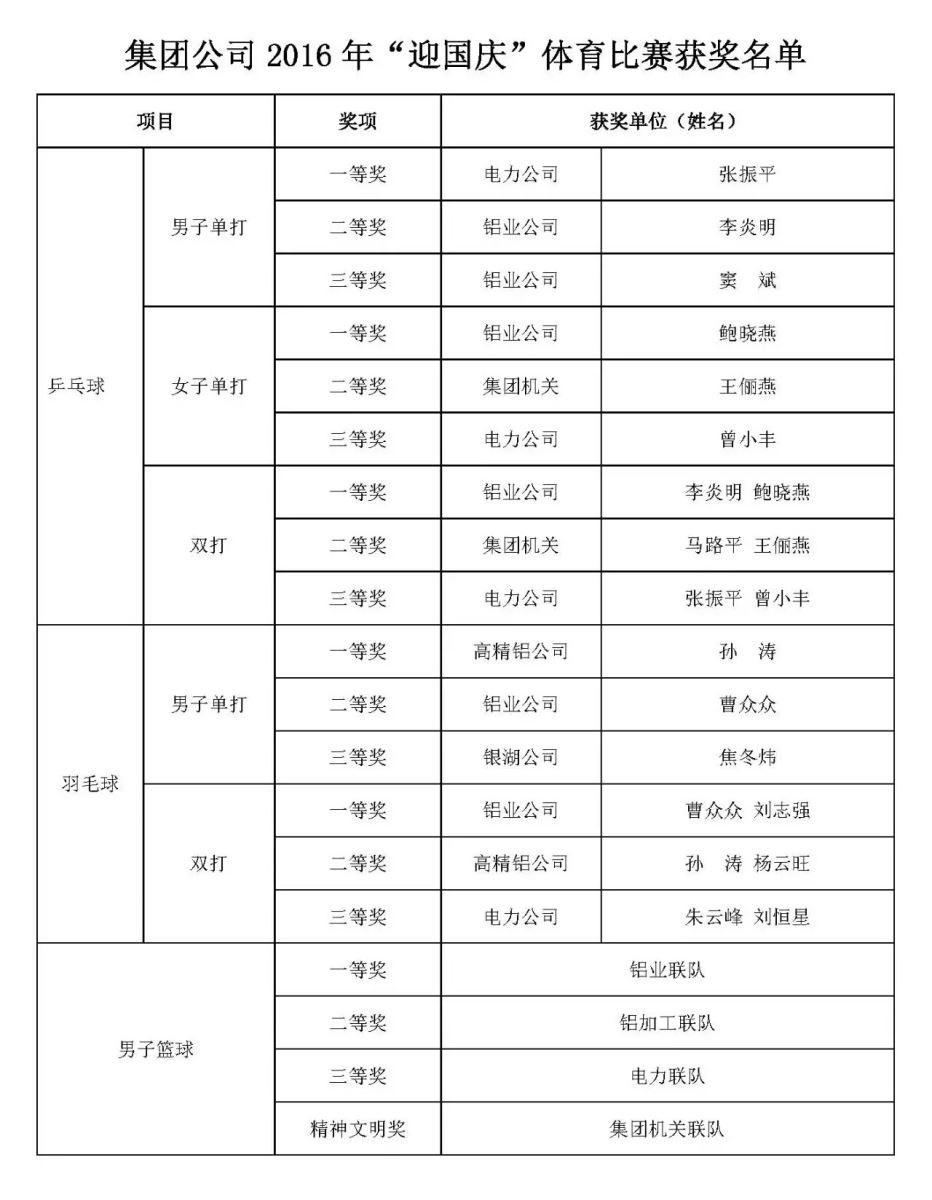 香港六宝典资料